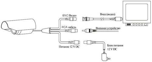 Схема подключения "KPC-S50NV" к записывающему устройству/монитору.