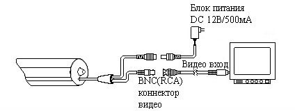 Схема подключения видеокамеры "KPC-N600H" к монитору или записывающему устройству.